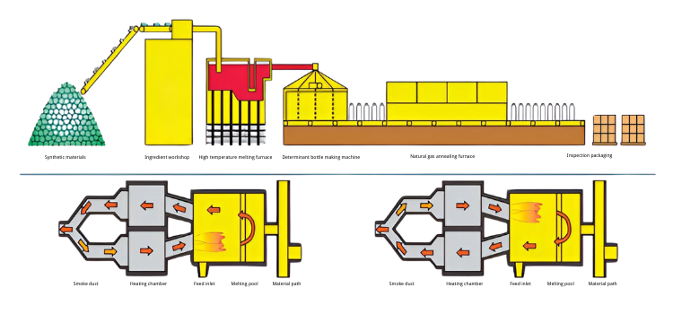 Our Production Process