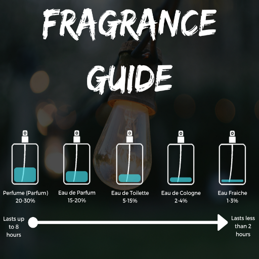What's the Difference Between Aftershave, Cologne, and Eau de Toilette